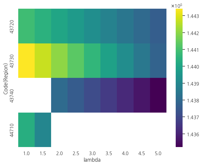 Heatmap of region scores against the lambda parameter for May 2023, with codes 43720 and 43730 dominating across lambda values.