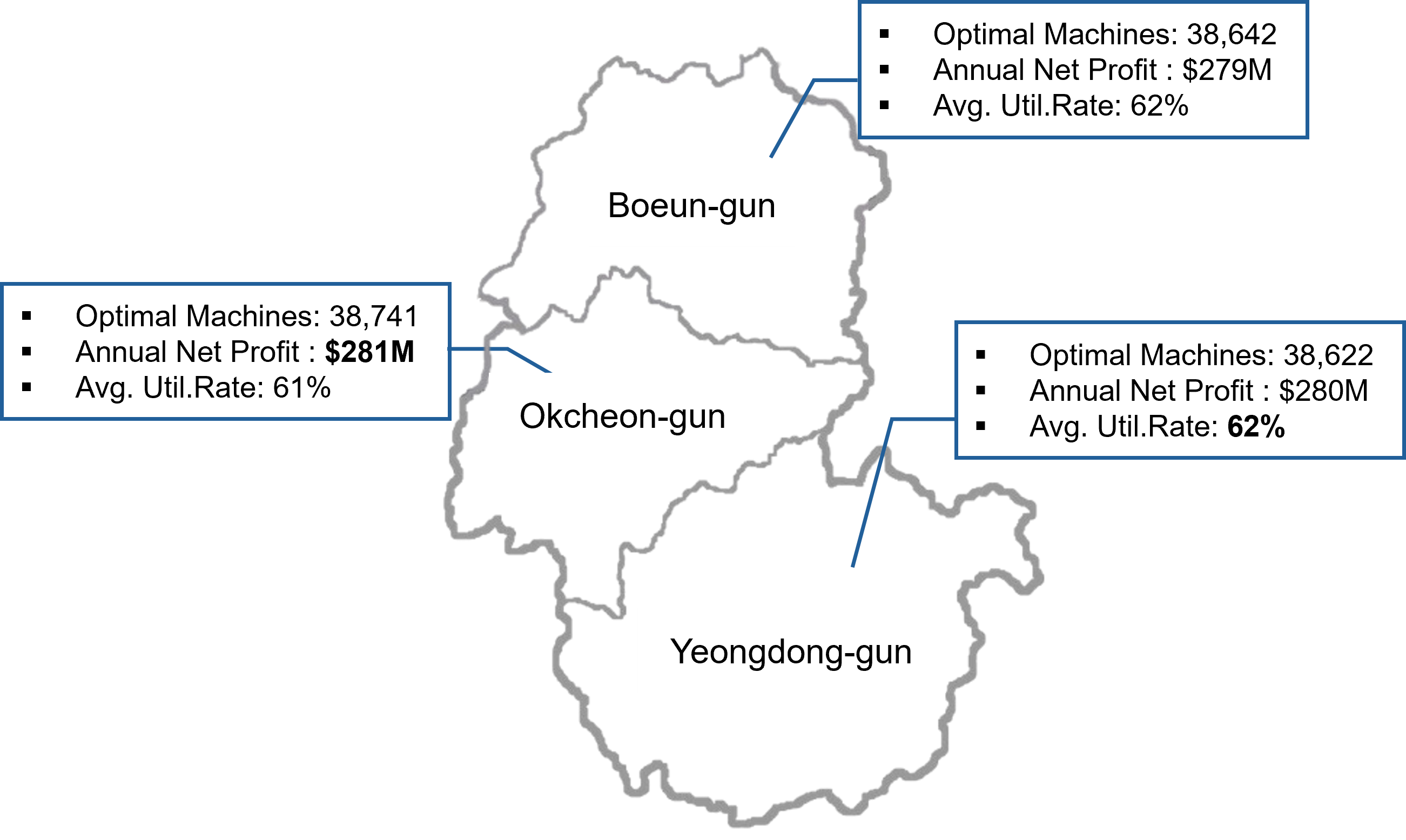 Optimal mining site map showing Boeun-gun, Okcheon-gun, Yeongdong-gun with predicted optimal machine counts and annual net profits